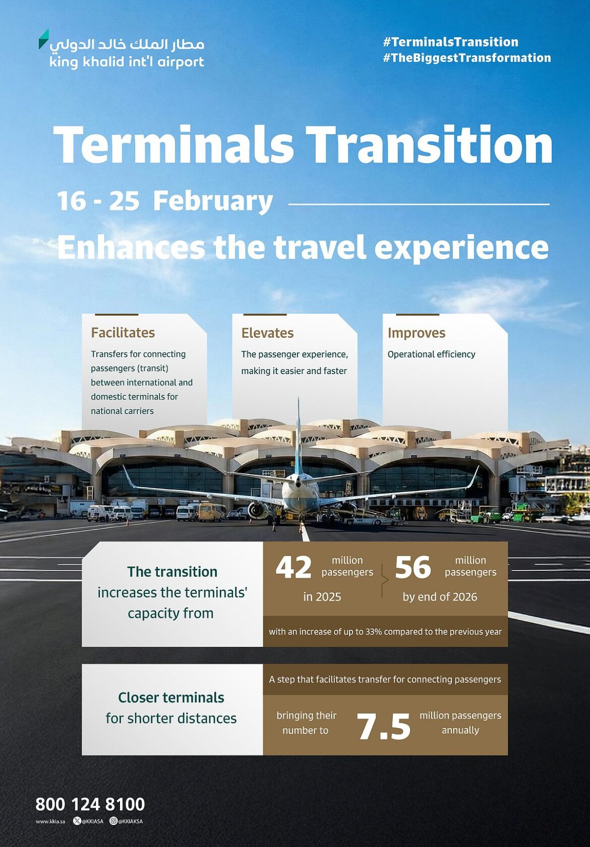 Riyadh airport begins biggest overhaul in 40 years with terminal reshuffle