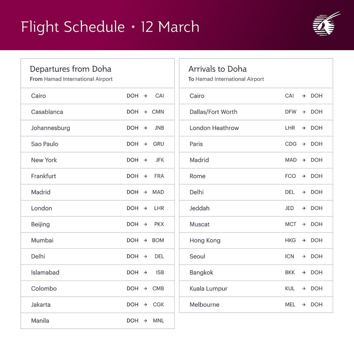 Qatar Airways to operate 29 flights on March 12: Destinations and schedule revealed